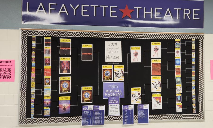 Lexington, KY
The ¨Musical Madness" bulletin board located in the Theater hallway.