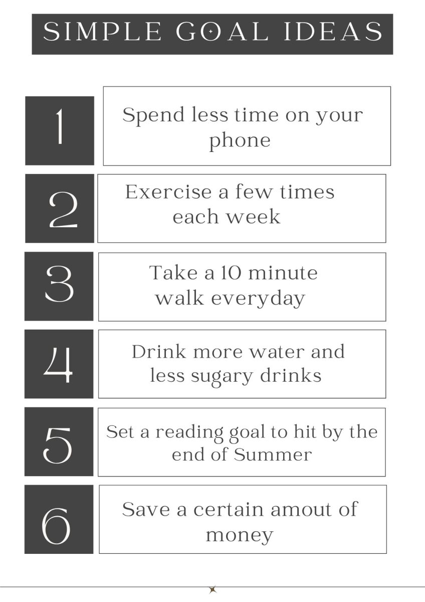 Canva made list of simple goals ideas for this summer. 